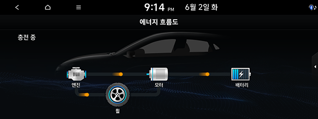 PD_phev%20kor_10.charging-in-engine-mode_200608.png